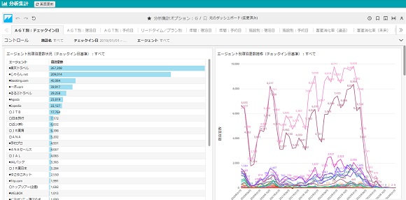 図：AGT別宿泊数状況（チェックイン日基準）