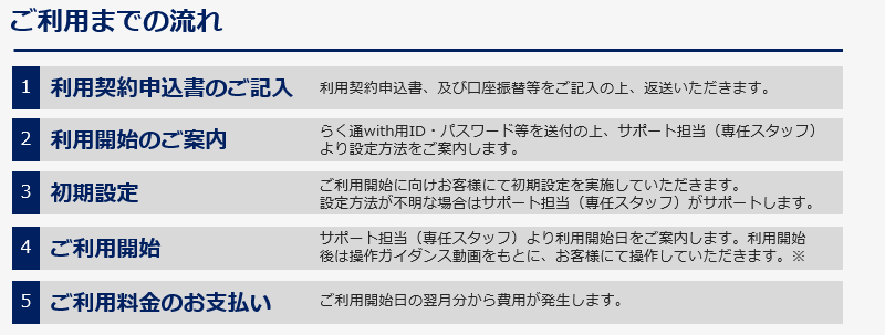 製品ラインナップ