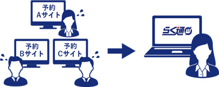 画像：手間の削減 イメージ