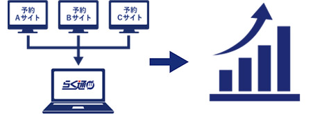 画像：販売先の拡大 イメージ