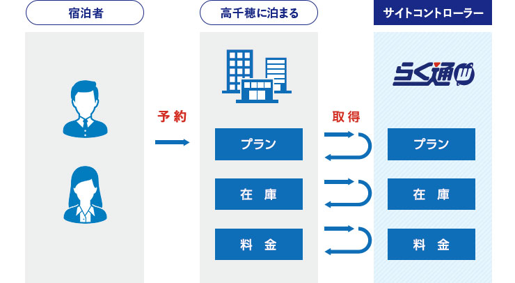 画像：データ分析イメージ